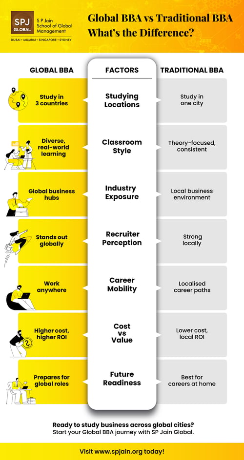 Infographic-for-Blog-Global-BBA-vs-Traditional-BBA