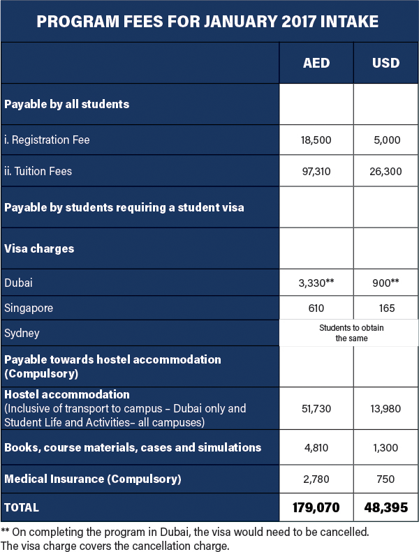 gmba-fees.png