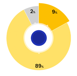 EDUCATION-PIE-CHART (2)
