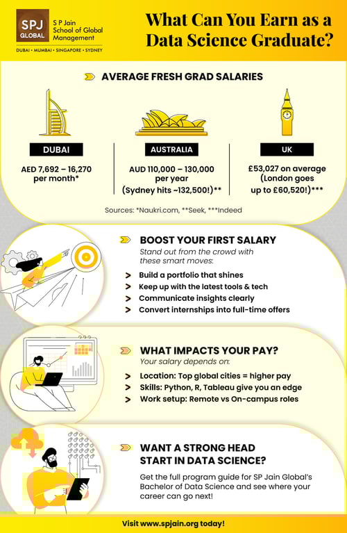Infographic-for-Blog-BDS-Graduate-Salary-Expectations