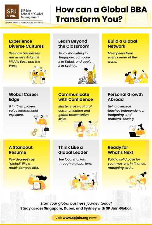 Infographic showing the benefits of studying BBA abroad