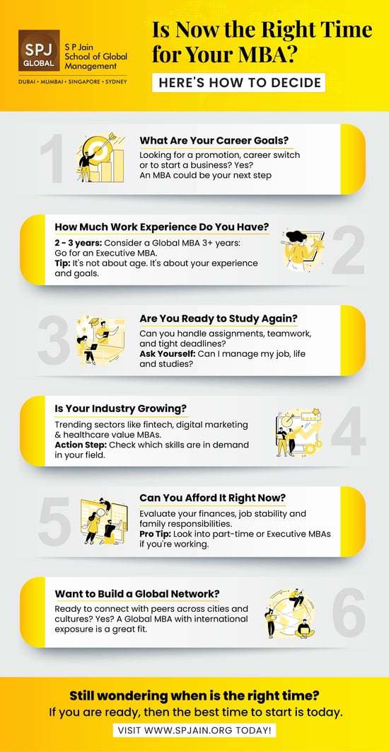 Infographic-for-Blog-Right-time-for-MBA-SP-Jain-Global