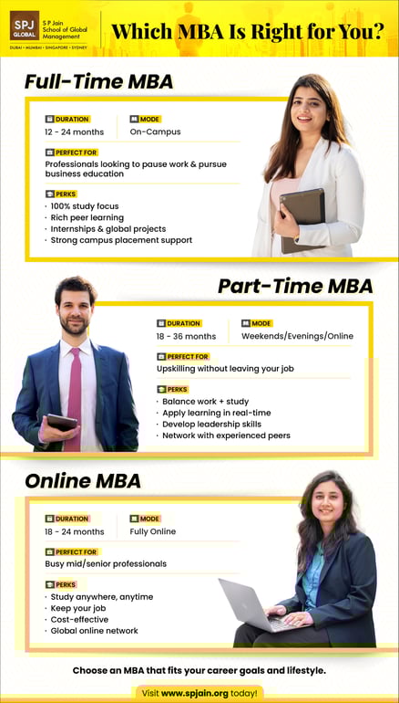Infographic-for-Blog-different-types-of-MBA