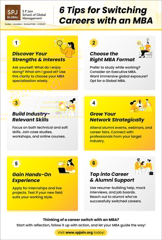 Infographic-switching-careers-with-mba-blog-sp-jain-global