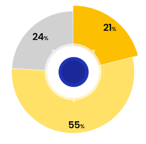 ROLES (2)