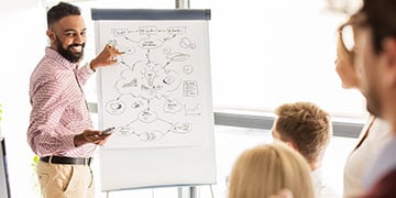 Accelerated Management Program