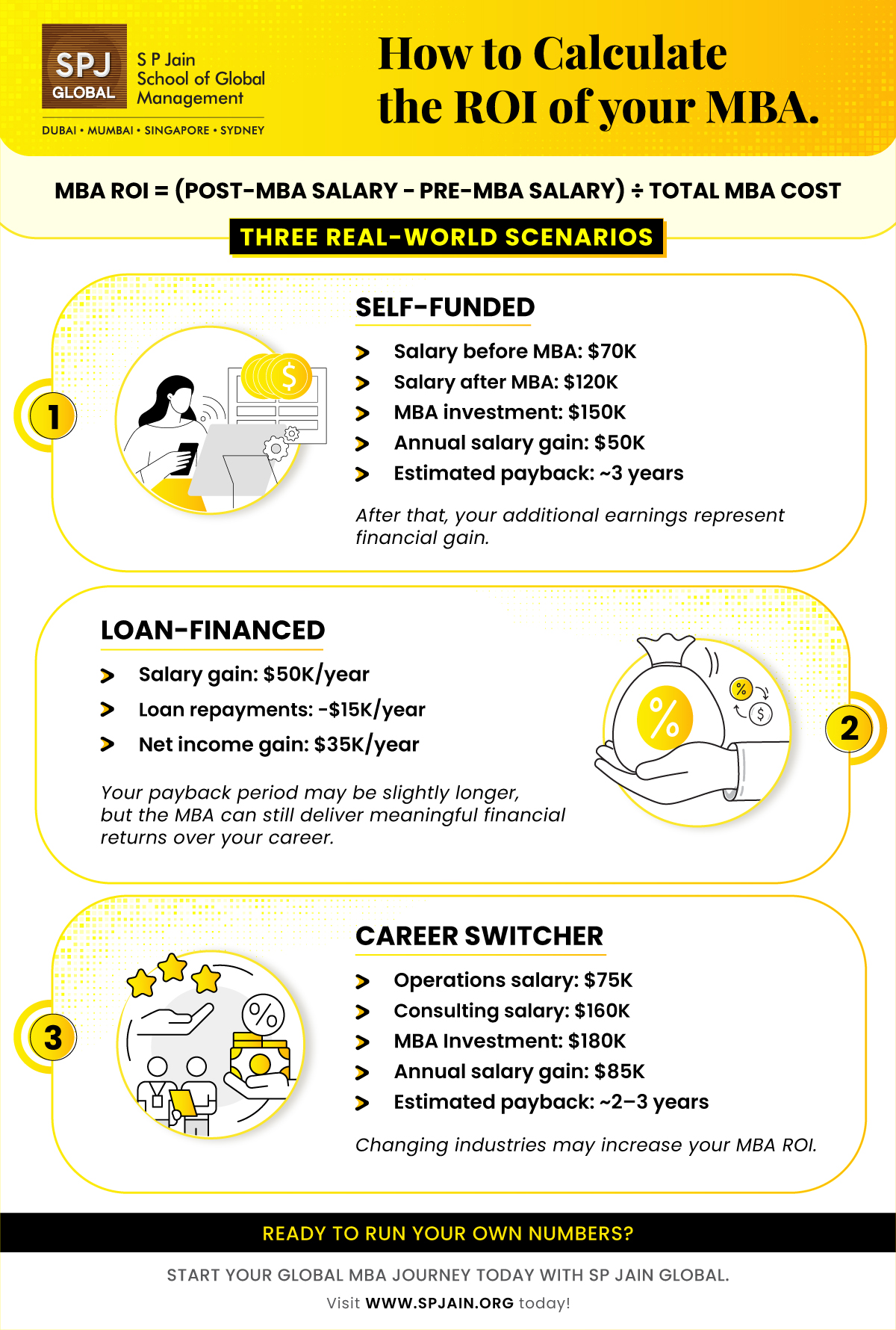 Infographic-for-Blog-How-to-Calculate-MBA-ROI-SP-Jain-Global