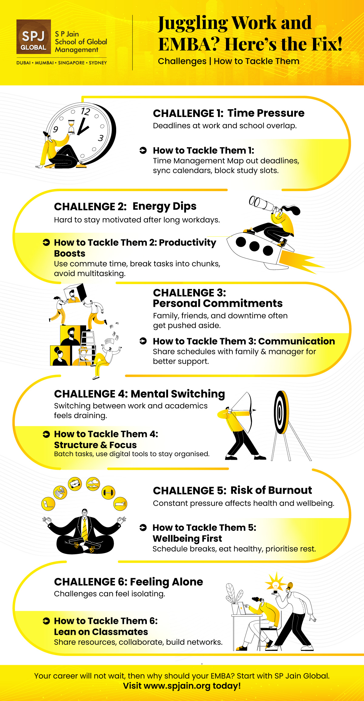 Infographic for blog about EMBA work-life balance