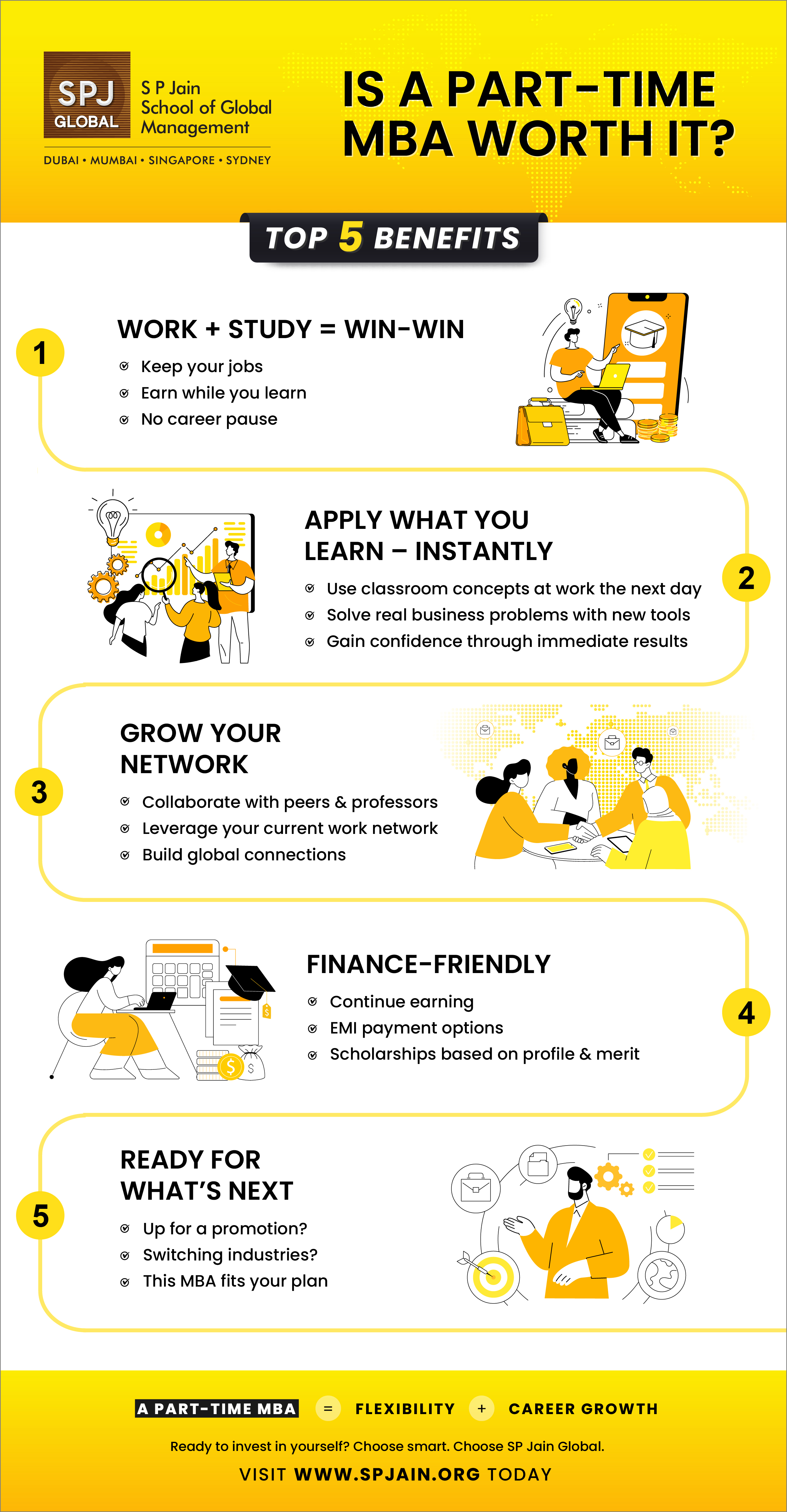 Infographic blog highlighting the benefits of a Part-Time MBA at SP Jain Global