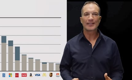 Storytelling, the Scale of Persuasion & Retention: A Neuromarketing Approach by Dr Nicolas Hamelin