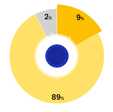 EDUCATION-PIE-CHART (1)