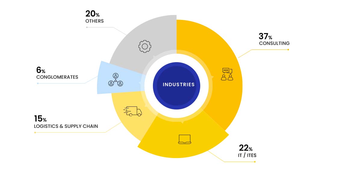 GMBA employer report page