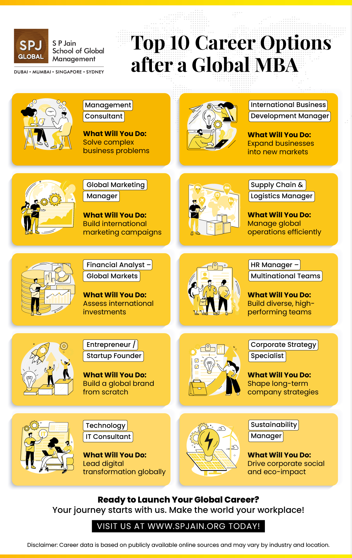 Infographic for blog Career Options After Global MBA