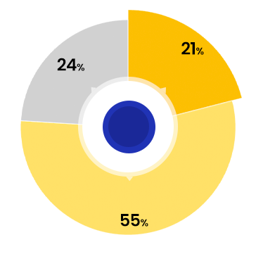 ROLES (1)