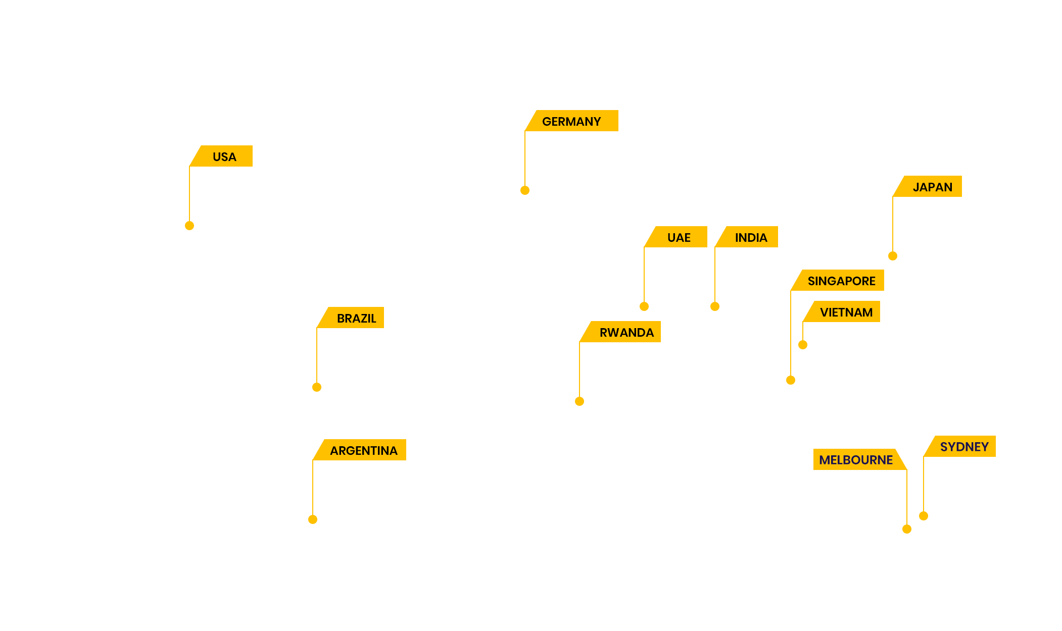 Citibank Malaysia Organization Chart