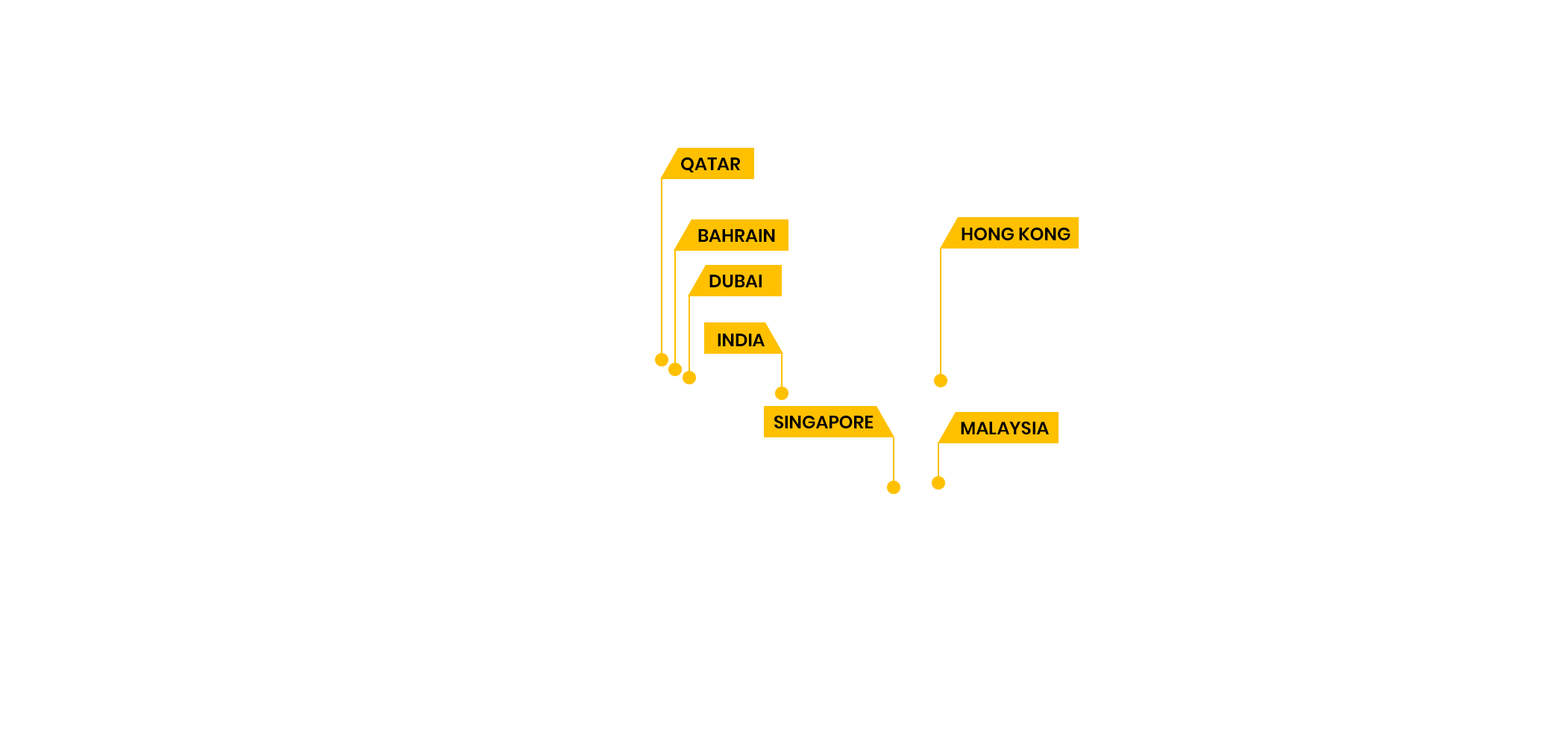 GMBA Top Placement Locations Flag